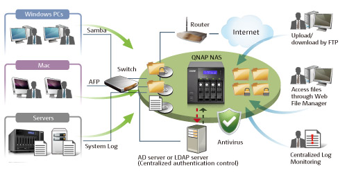 QNAP
