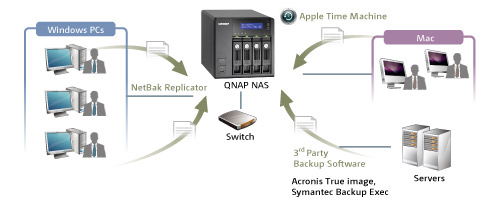 QNAP