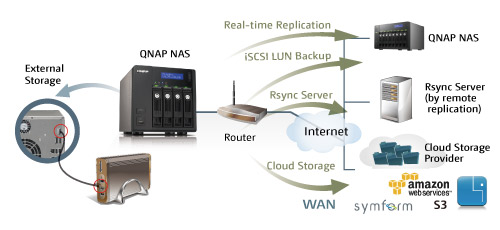 QNAP