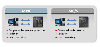 QNAP