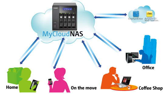 QNAP
