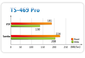 QNAP